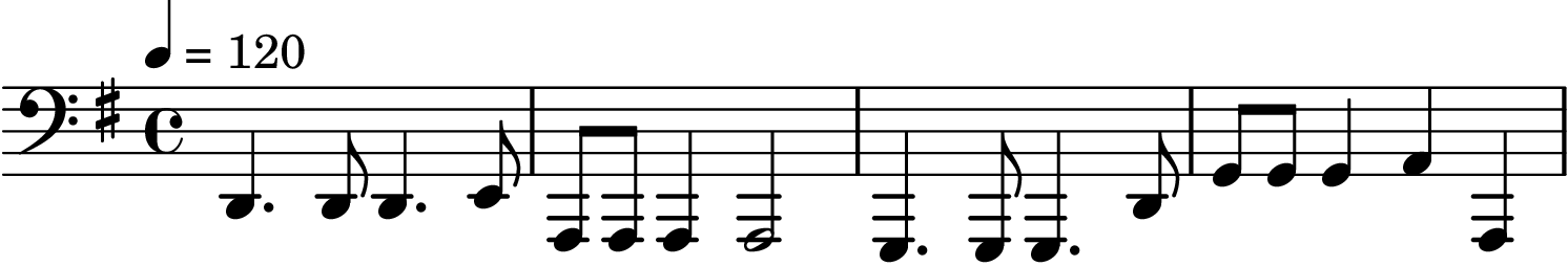 \version "2.20.0"
\score {
  <<
    \new Staff {
       \clef bass
        \set Staff.midiInstrument = "electric bass (finger)"
        \time 4/4
        \tempo 4 = 120
        \key g \major

        \transpose g g, {

        d4. d8 d4. e8  a,8 a,8 a,4 a,2
        g,4. g,8 g,4. d8 g8 g8 g4 a4 a,4


        }
  }
  >>

  \midi {}
  \layout {}
}